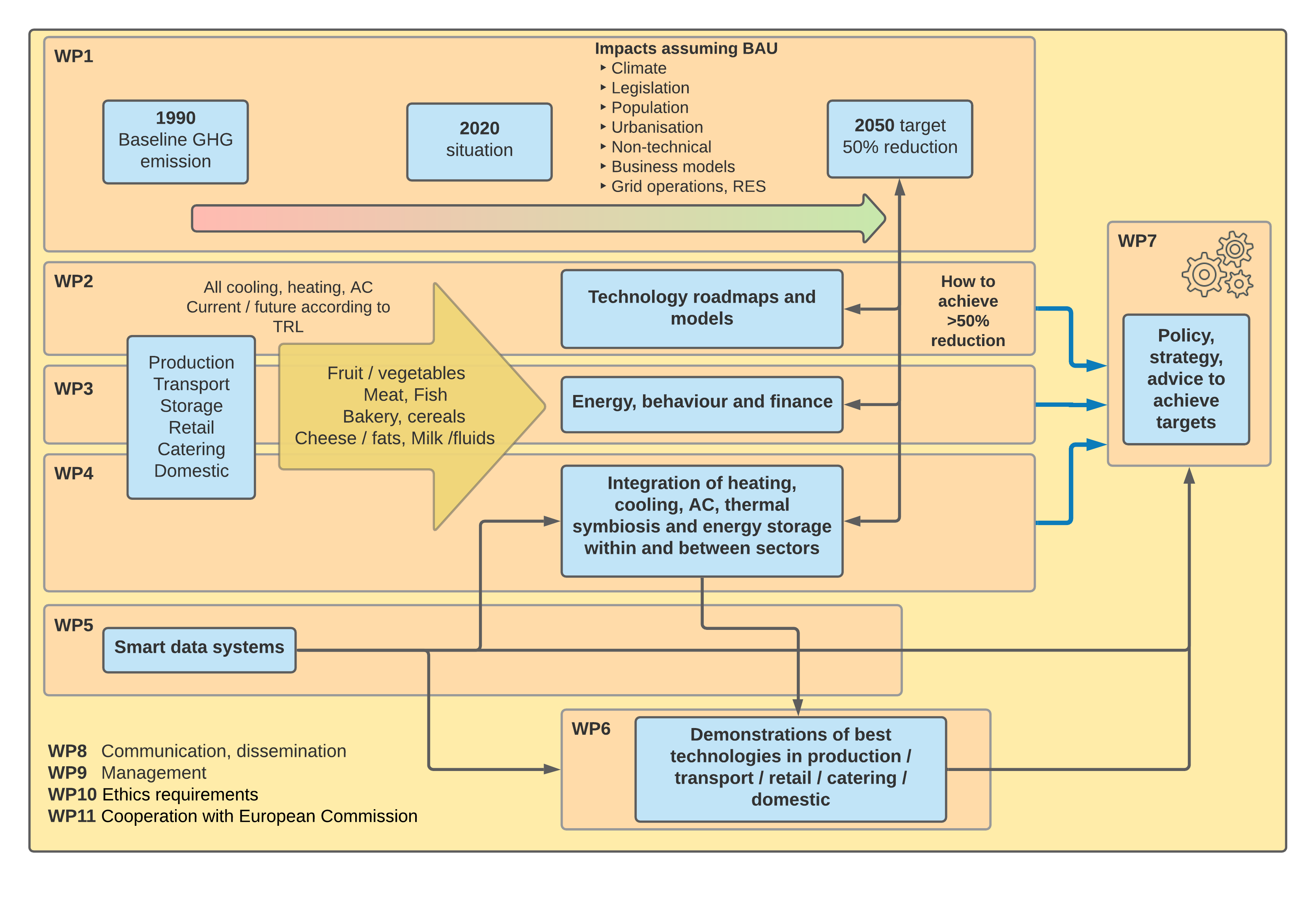 Overall ENOUGH workflow Overall ENOUGH workflow